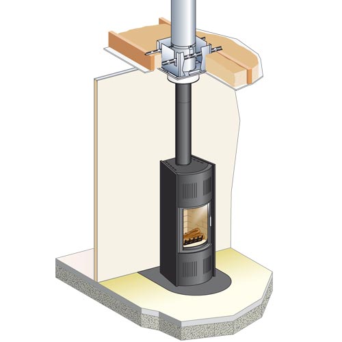 Poujoulat rookkanalen Corten geëmailleerd