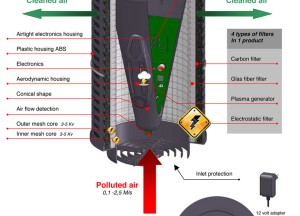 PlasmaMade luchtzuiverings filter GUC1314