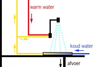 ACO ShowerDrain X Warmte besparende douchegoot | ACO ShowerDrain