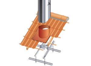 Schoorsteen voor moderne woning