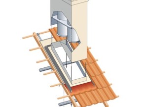 Schoorsteen met dubbel rookkanaal