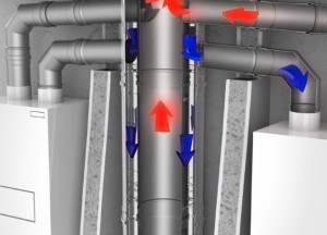 RVS Combinatie Luchttoevoer Verbrandingsafvoer | PaH-flex - PAH-flex