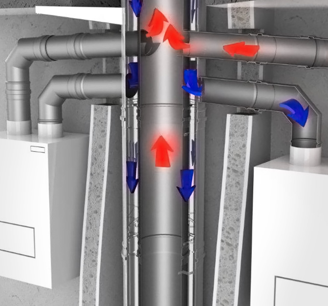 RVS Combinatie Luchttoevoer Verbrandingsafvoer | PaH-flex