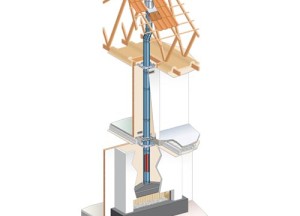 DUOGAS systeem | Poujoulat