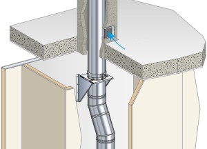 Passende rookafvoer | Poujoulat