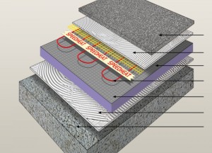 Vloerverwarming zonder breekwerk | Speedheat