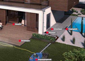 Download hier de brochure | ACO House&Garden