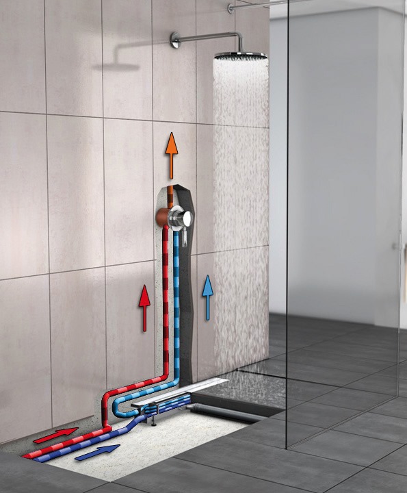 Bespaar energie met je douchegoot |  ACO ShowerDrain