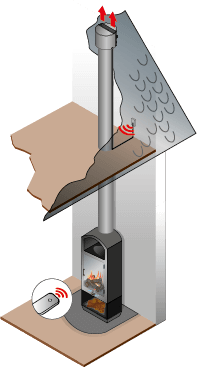 Trekvermogen haard verbeteren | Draftbooster