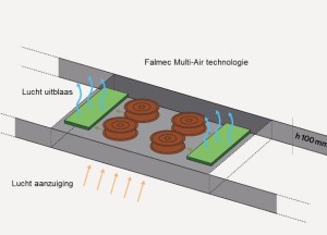 Eilandschouw Light | Falmec
