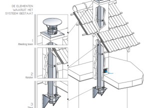 Recht schoorsteenkanaal | Poujoulat - Poujoulat