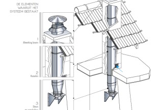Rechthoekig rookkanaal | Poujoulat - Poujoulat