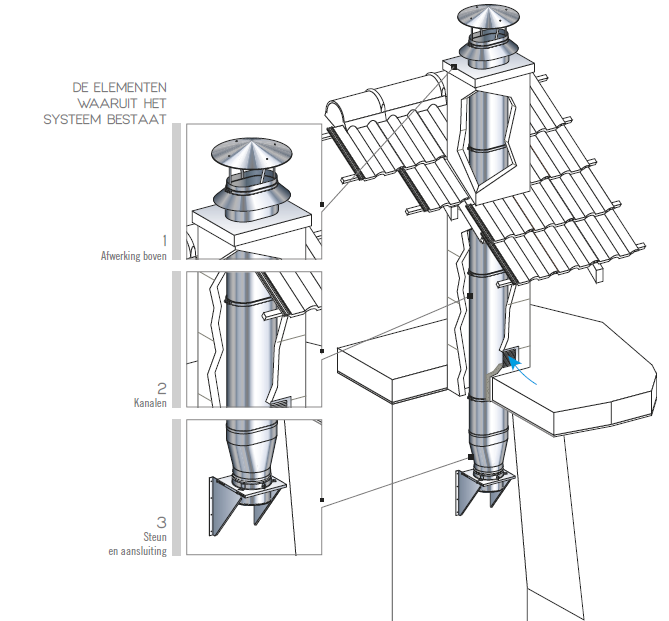 Rechthoekig rookkanaal | Poujoulat