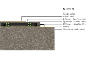 SpeeTile natbouw verwarmingssysteem | WARP Systems