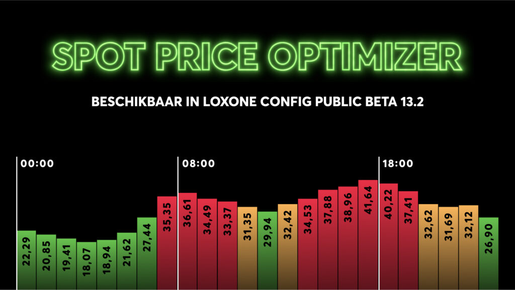 Spot Price Optimizer | Loxone