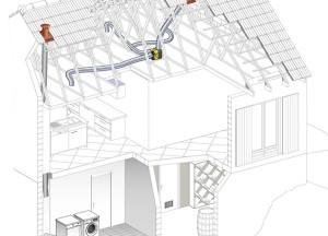 Ventilatie dakdoorvoer | Poujoulat