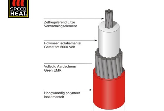 1mm dunne verwarmingselement  | Speedheat - Speedheat