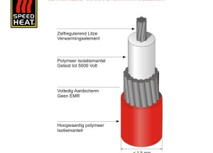 1mm dunne verwarmingselement  | Speedheat - Speedheat