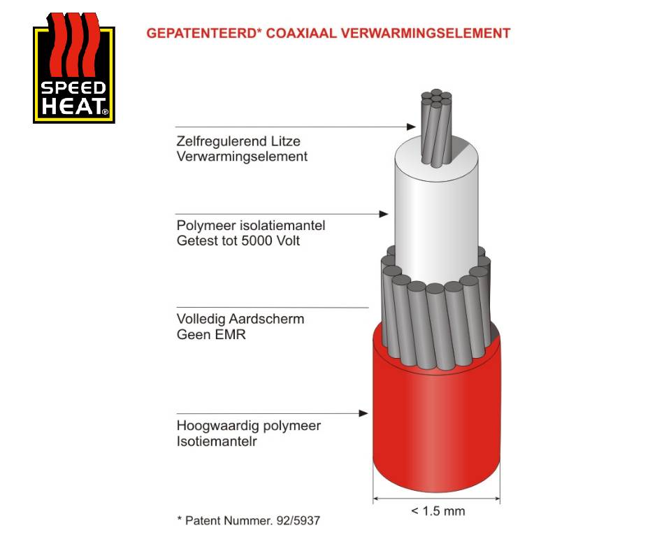 1mm dunne verwarmingselement  | Speedheat