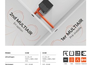 Een compacte RIKA pelletkachel voor een zachte prijs