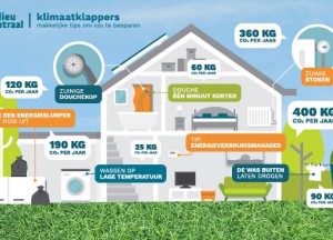 Doe mee met de Warmetruiendag - 