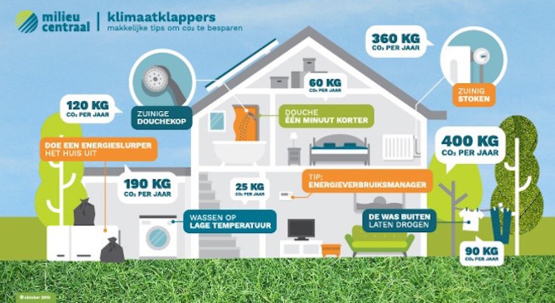 Doe mee met de Warmetruiendag