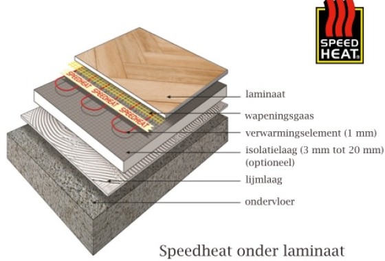 Elektrische vloerverwarming voor laminaat | Speedheat - Speedheat