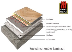 Elektrische vloerverwarming voor laminaat | Speedheat - Speedheat
