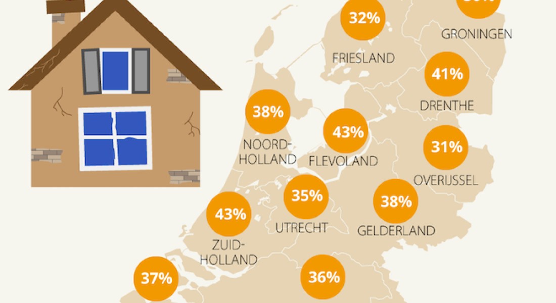 Onderzoek: Brabanders klussen niet graag in huis
