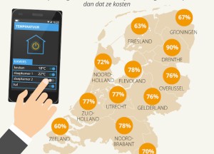 Maakt smart home inbreuk op privacy? - 