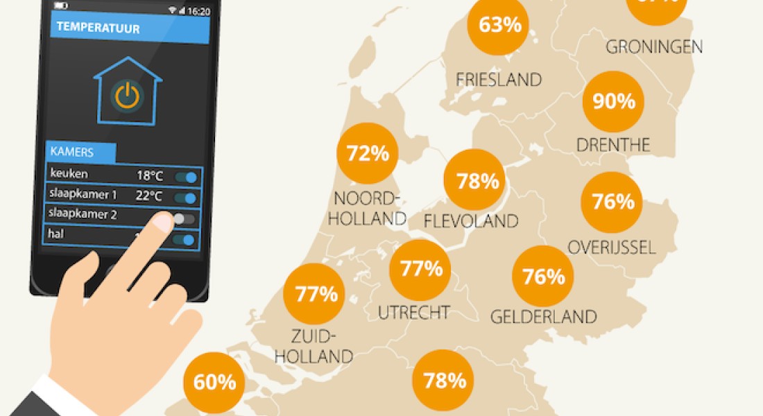 Maakt smart home inbreuk op privacy?