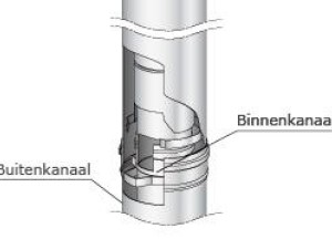 Poujoulat Schoorsteensystemen