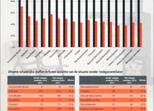 Inatherm rookgasventilator voor houtkachel en haard - Rookgasventilatoren