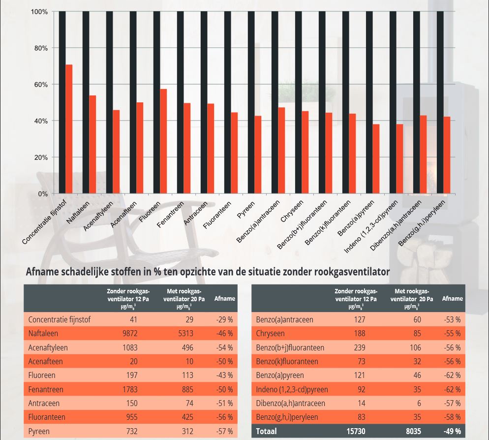 Inatherm rookgasventilator voor houtkachel en haard