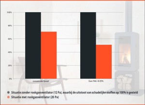 RS rookgasventilator exodraft voor houtgestookte haard - Rookgasventilatoren