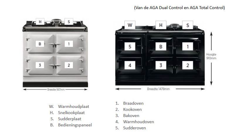 Aga 3 ovens en 5 ovens 