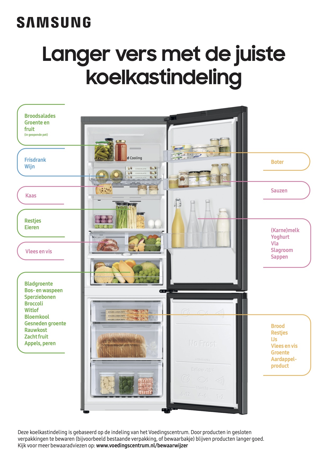 Bewaarwijzer koelkast - voedingscentrum #koelkast #indelen #bewaartips #voedselverspilling