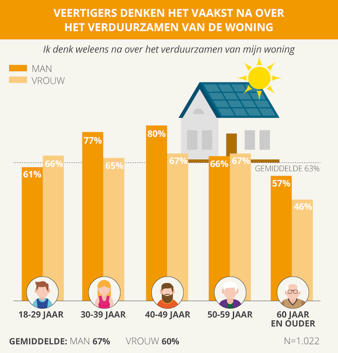 Energie besparende tips voor thuis