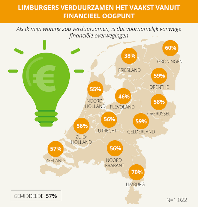 Energie besparende tips voor thuis