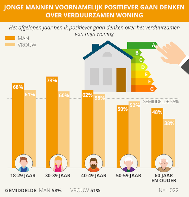 Energie besparende tips voor thuis