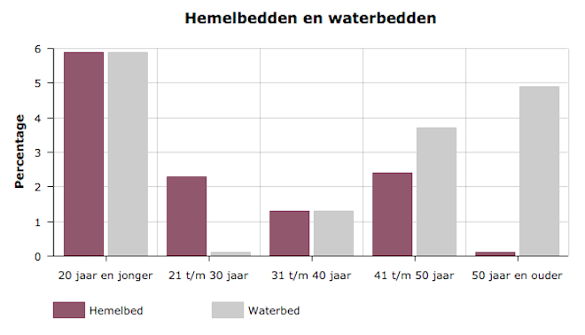 Bedden.nl