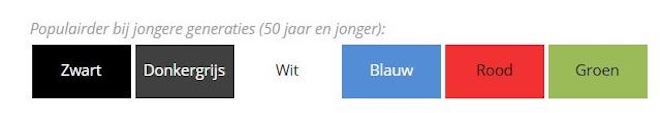 bedden.nl