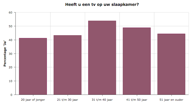 Bedden.nl