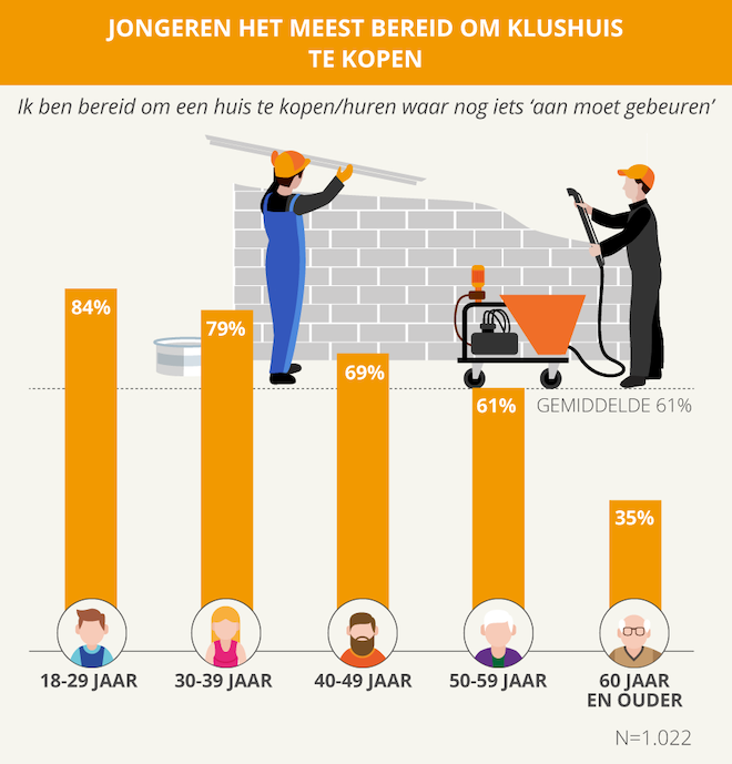 Klushuis en jongeren